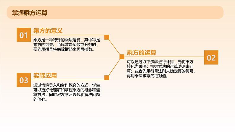 2024七年级上册数学公开课获奖课件PPT 人教版 1.5.1 第1课时 乘方第7页