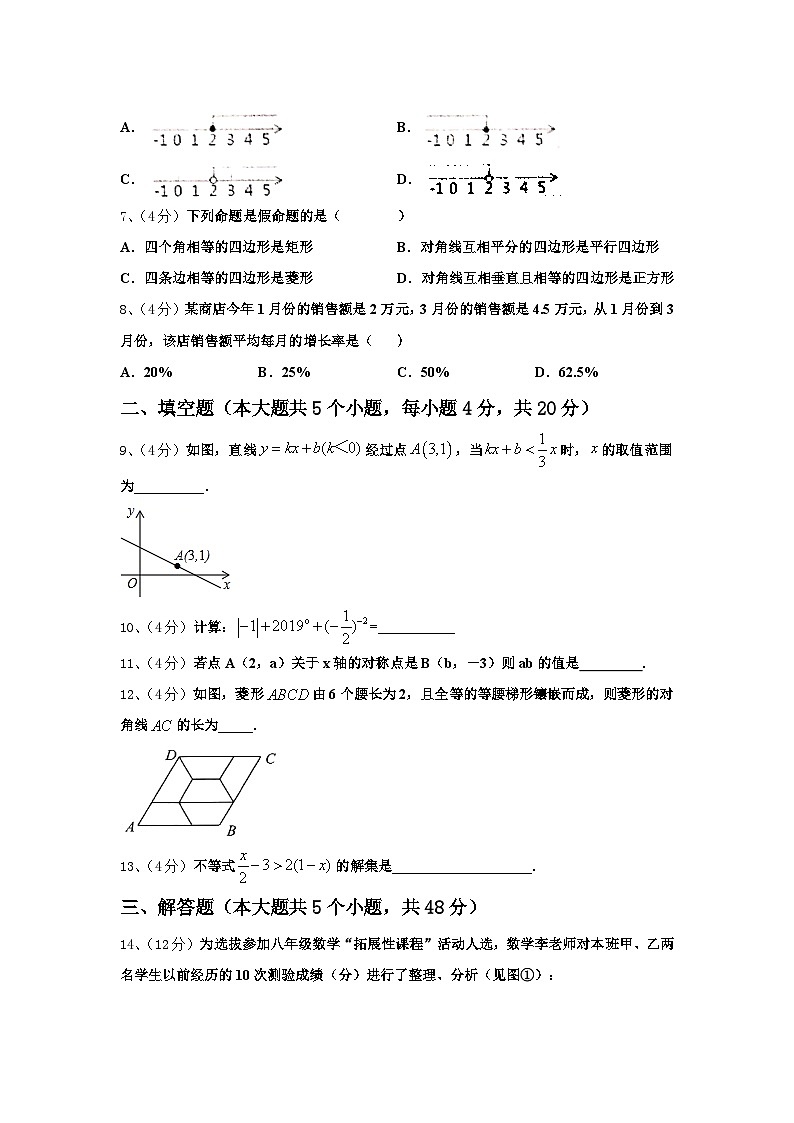 甘肃省白银市2025届九上数学开学达标检测模拟试题【含答案】第2页