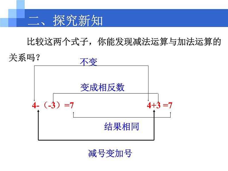 四川省眉山市仁寿县鳌峰初级中学2024-2025年华师版初一数学1.7有理数的减法教案、课件、视频04