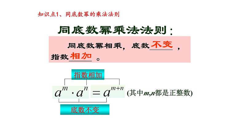 14.1.1 同底数幂的乘法 初中数学人教版八年级上册课件第7页