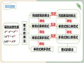 14.2.1 平方差公式 初中数学人教版八年级上册教学课件