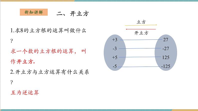 湘教版数学八上3.2立方根（课件+教案+大单元整体教学设计）05