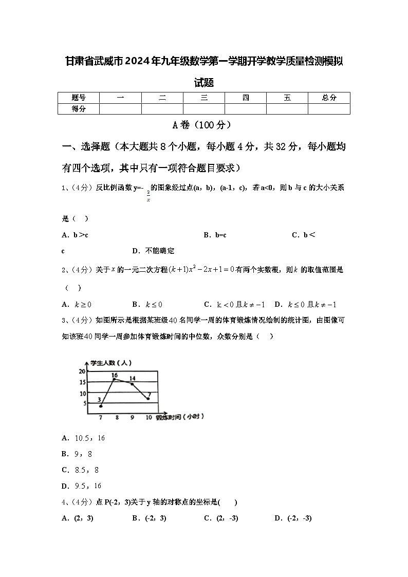 甘肃省武威市2024年九年级数学第一学期开学教学质量检测模拟试题【含答案】01