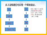 2024年秋新人教版七上数学3.2求代数式的值(第1课时)课件