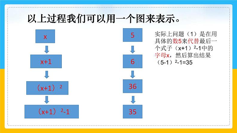 2024年秋新人教版七上数学3.2求代数式的值(第1课时)课件05