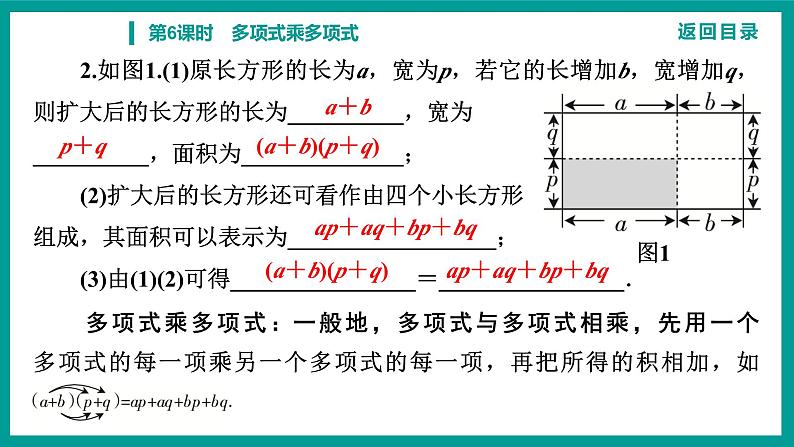 第14章 整式的乘法与因式分解 人教版八年级上册 第6课时　多项式乘多项式课件第4页