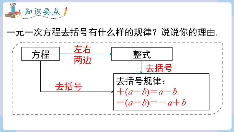 （湘教版2024）七年级数学上册同步3.2 第3课时 去括号、去分母 课件第6页