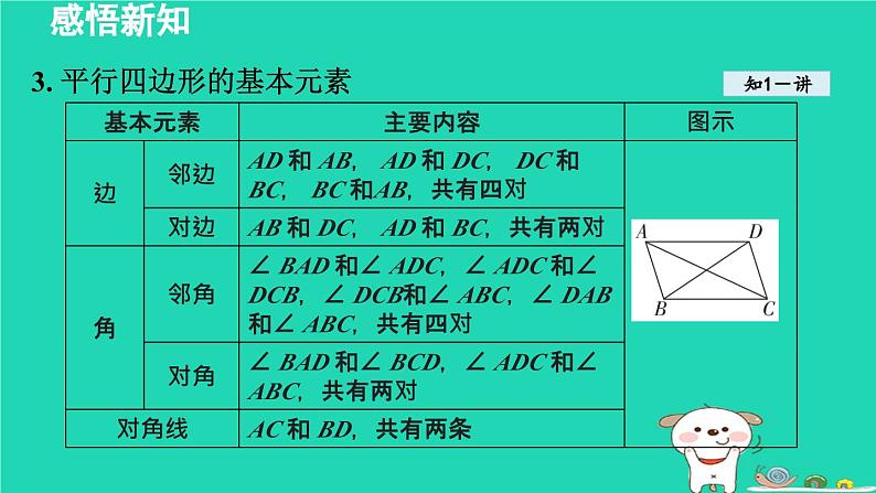 2024八年级数学下册第2章四边形2.2平行四边形2.2.1平行四边形的性质课件新版湘教版第7页