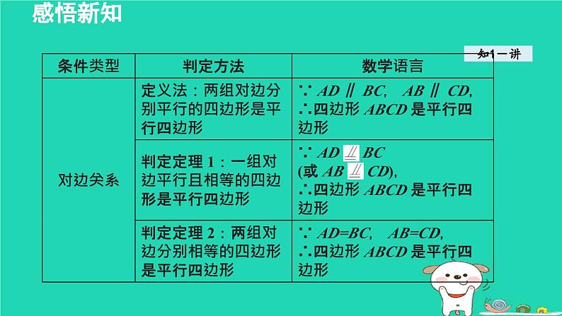 2024八年级数学下册第2章四边形2.2平行四边形2.2.2平行四边形的判定课件新版湘教版06