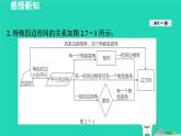 2024八年级数学下册第2章四边形2.7正方形课件新版湘教版