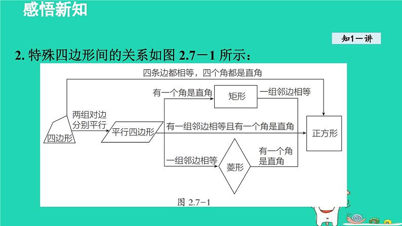 2024八年级数学下册第2章四边形2.7正方形课件新版湘教版第5页