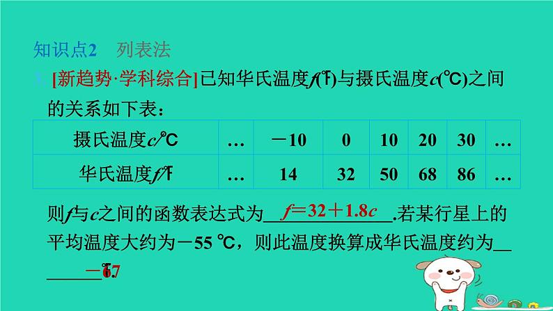 2024八年级数学下册第4章一次函数4.1函数和它的表示法4.1.2函数的表示法第1课时函数的表示法习题课件新版湘教版第6页