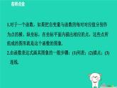 2024八年级数学下册第4章一次函数4.1函数和它的表示法4.1.2函数的表示法第2课时函数的图象习题课件新版湘教版