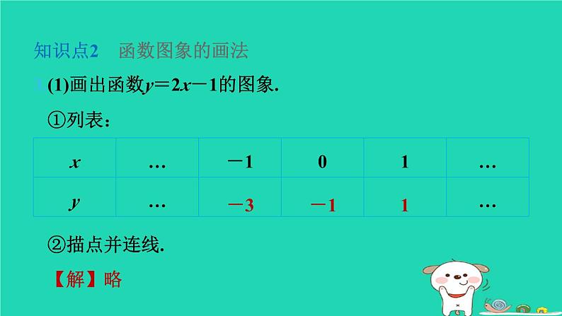 2024八年级数学下册第4章一次函数4.1函数和它的表示法4.1.2函数的表示法第2课时函数的图象习题课件新版湘教版第5页