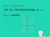 2024八年级数学下册第4章一次函数4.3一次函数的图像4.3.1正比例函数的图象与性质习题课件新版湘教版