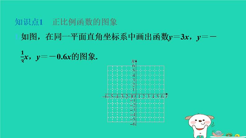 2024八年级数学下册第4章一次函数4.3一次函数的图像4.3.1正比例函数的图象与性质习题课件新版湘教版第3页