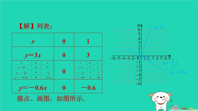 2024八年级数学下册第4章一次函数4.3一次函数的图像4.3.1正比例函数的图象与性质习题课件新版湘教版第4页