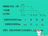 2024八年级数学下册第4章一次函数练素养2一次函数的两种常见应用习题课件新版湘教版