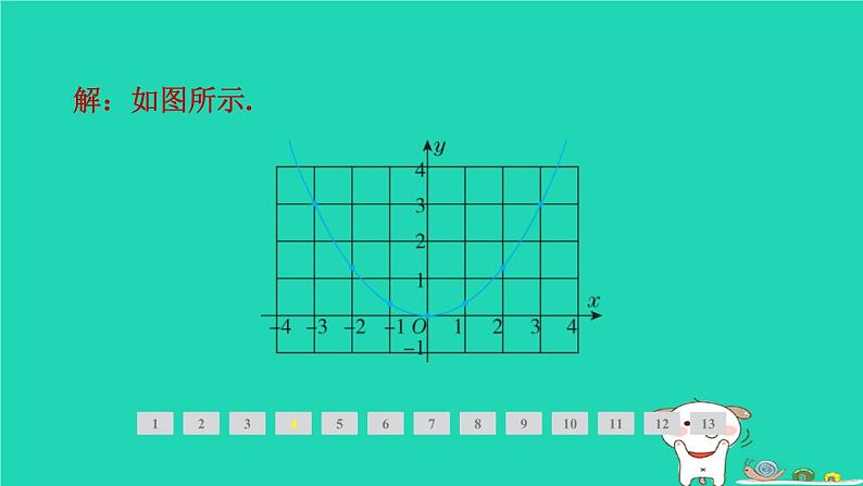 2024九年级数学下册第1章二次函数1.2二次函数的图象与性质1.2.1二次函数y＝ax2(a＞0)的图象与性质习题课件新版湘教版第8页