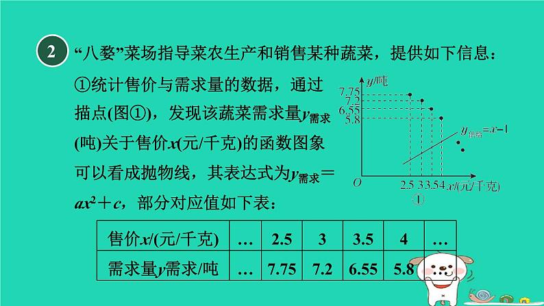 2024九年级数学下册第1章二次函数1.5二次函数的应用1.5.3营销中的最值习题课件新版湘教版06