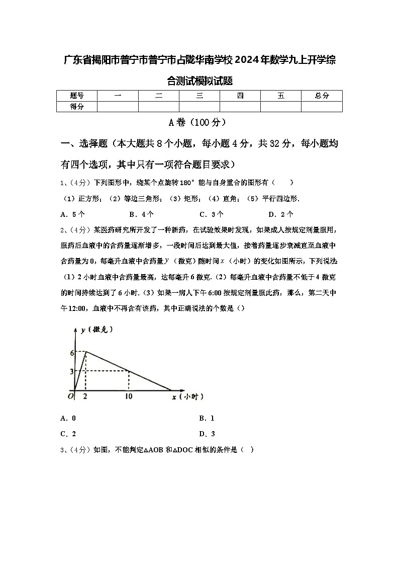 广东省揭阳市普宁市普宁市占陇华南学校2024年数学九上开学综合测试模拟试题【含答案】第1页