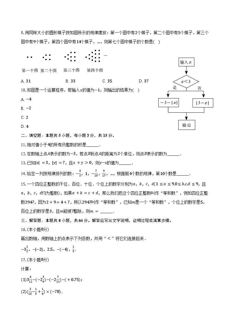 2024-2025学年河南省南阳市邓州市张村二中七年级（上）第一次月考数学试卷（含答案）第2页