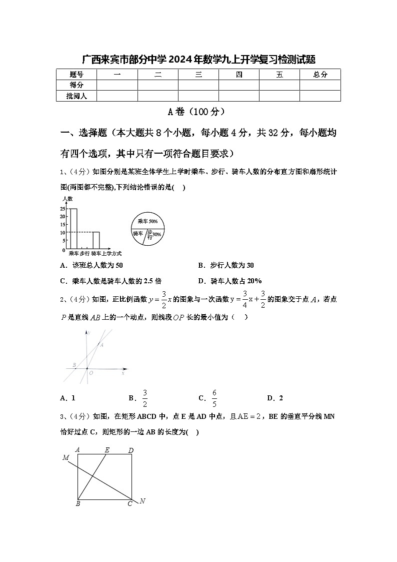 广西来宾市部分中学2024年数学九上开学复习检测试题【含答案】第1页