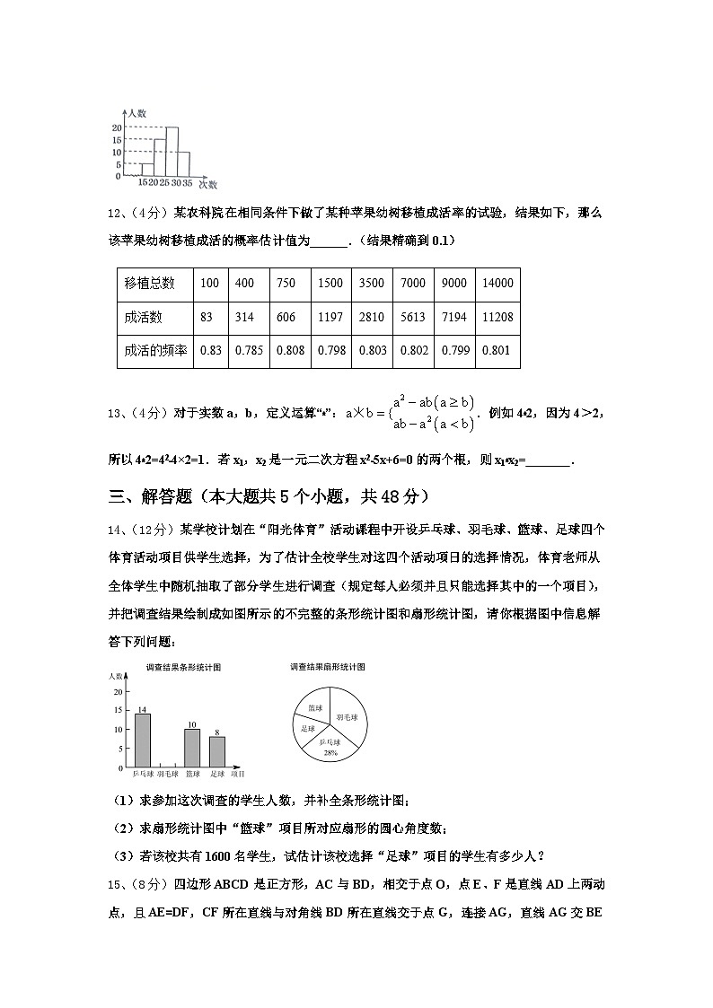 广西壮族自治区百色市平果县2024年九年级数学第一学期开学质量跟踪监视模拟试题【含答案】第3页