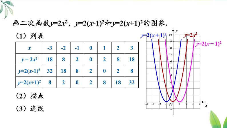 第3课时 二次函数y=a(x-h)²和y=a(x-h)²+k的图象与性质第5页