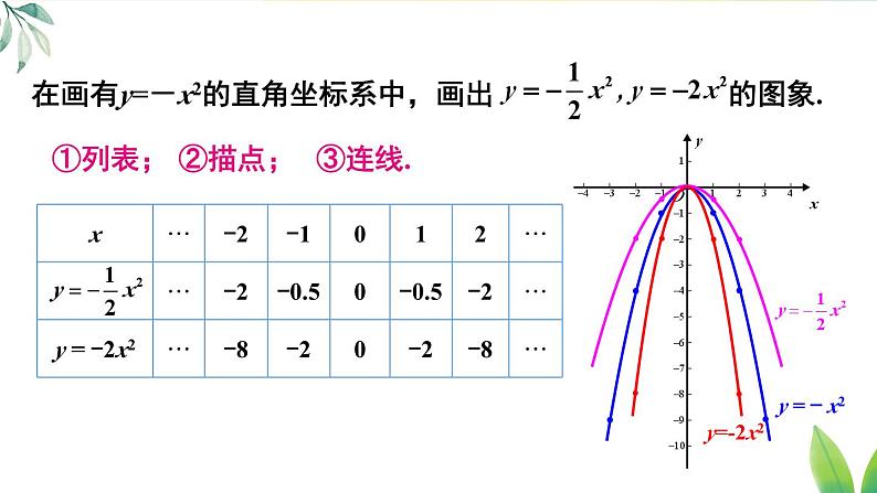 第2课时 二次函数y=ax²和y=ax²+c的图象与性质第6页