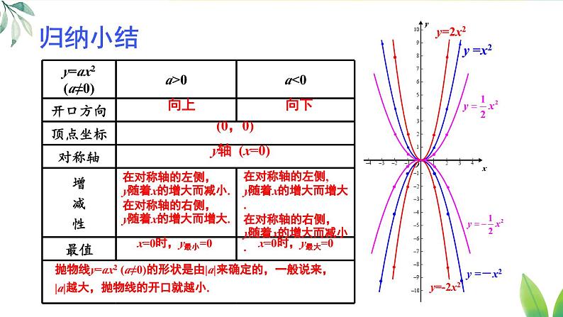 第2课时 二次函数y=ax²和y=ax²+c的图象与性质第8页