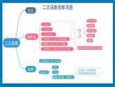 北师大数学九年级下册 第2章 章末复习 PPT课件