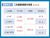 北师大数学九年级下册 第2章 章末复习 PPT课件