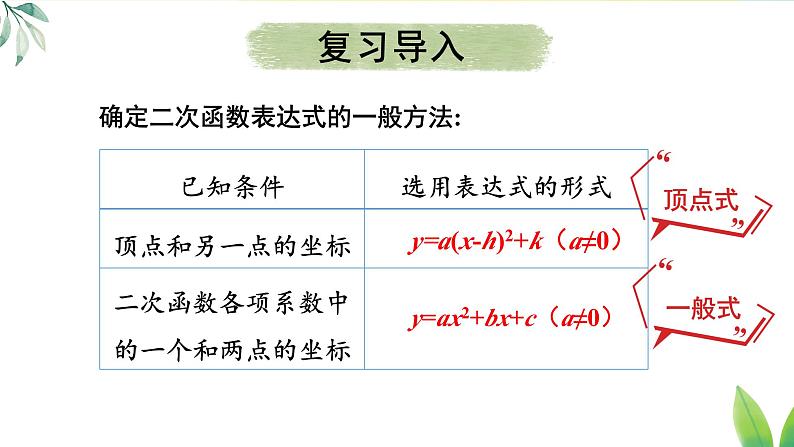 第2课时 根据三个条件确定二次函数的表达式第3页