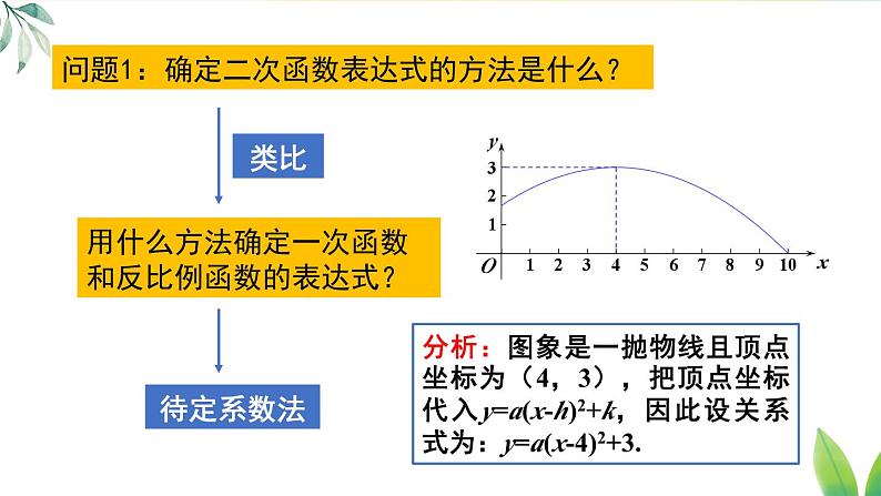 第1课时 根据两个条件确定二次函数的表达式第4页