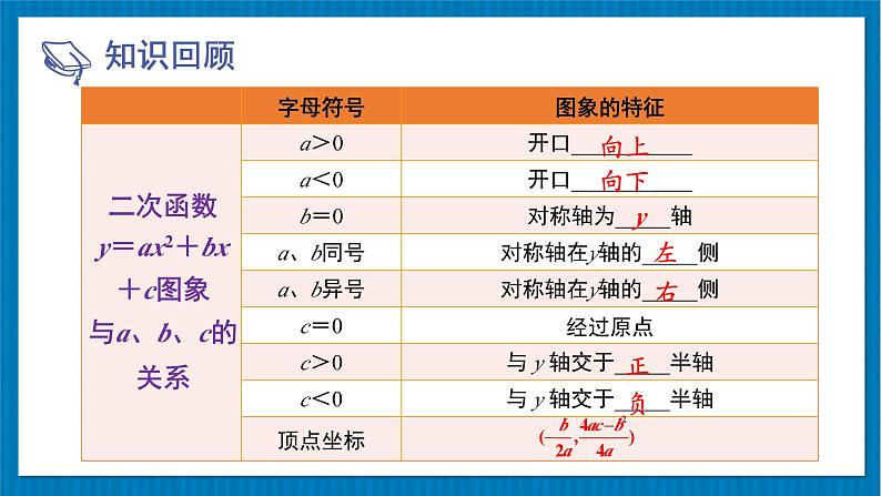 第2课时 最大利润问题第3页