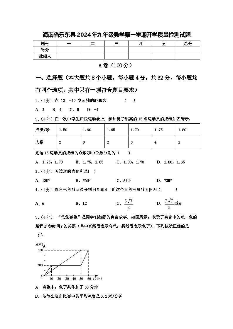海南省乐东县2024年九年级数学第一学期开学质量检测试题【含答案】第1页