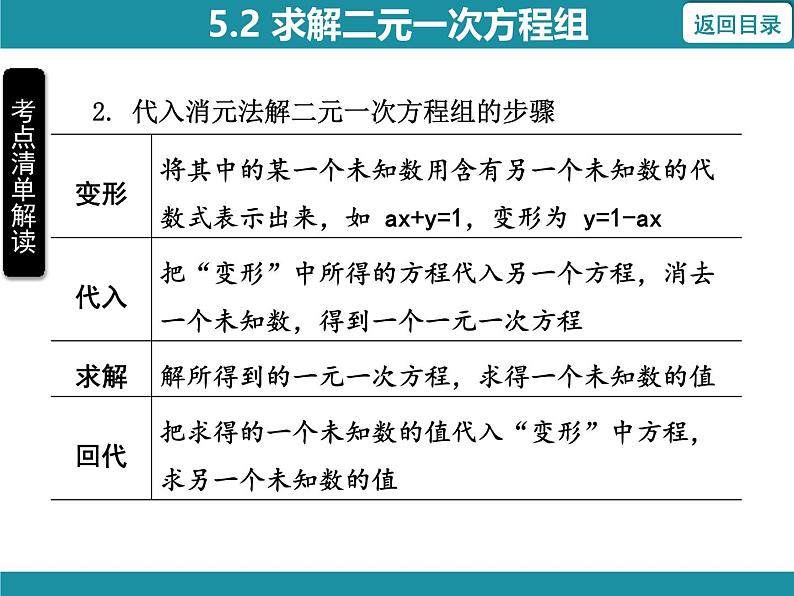 5.2 求解二元一次方程组-知识考点梳理 北师大版数学八年级上册课件第4页