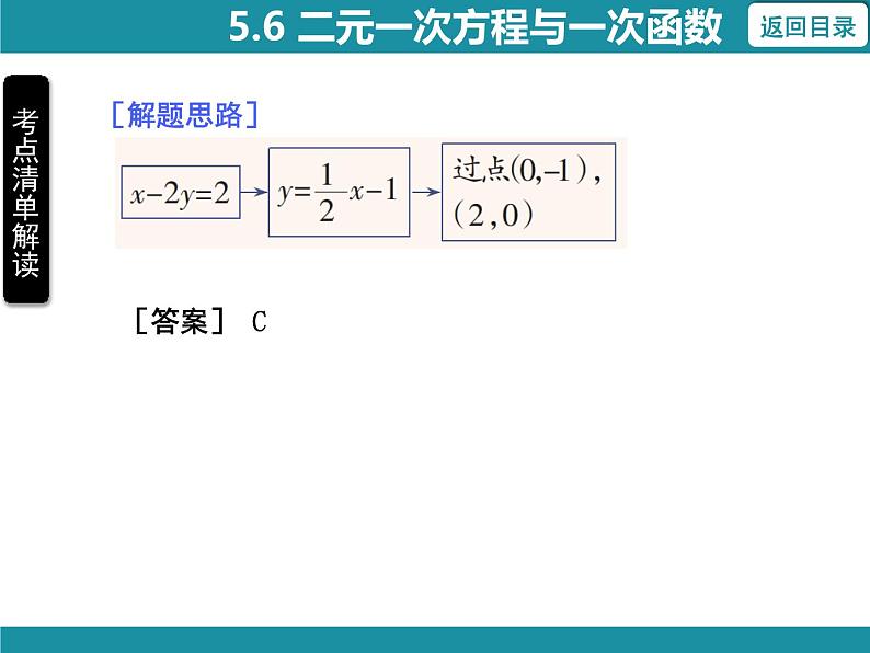 5.7 用二元一次方程组确定一次函数表达式-知识考点梳理 北师大版数学八年级上册课件第6页