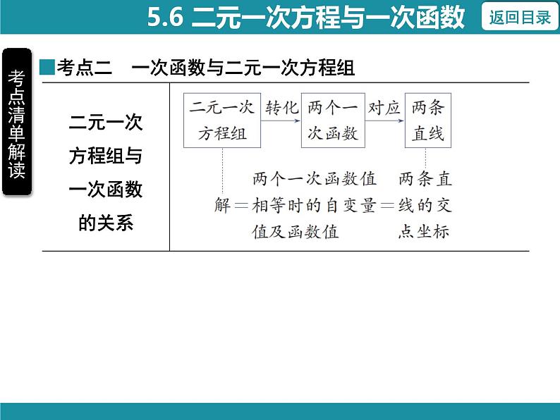 5.7 用二元一次方程组确定一次函数表达式-知识考点梳理 北师大版数学八年级上册课件第7页