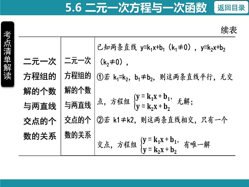 5.7 用二元一次方程组确定一次函数表达式-知识考点梳理 北师大版数学八年级上册课件第8页