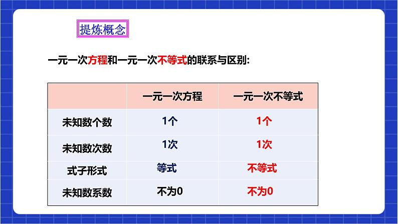 浙教版数学八上3.3《一元一次不等式（1）》  课件第8页