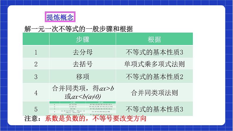 浙教版数学八上3.3《一元一次不等式（2）》  课件第8页