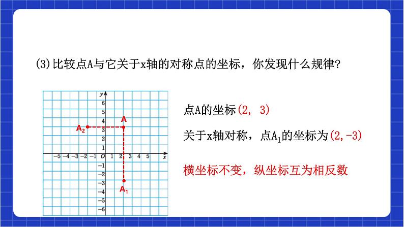 浙教版数学八上4.3 《坐标平面内图形的轴对称和平移（1）》 课件第7页