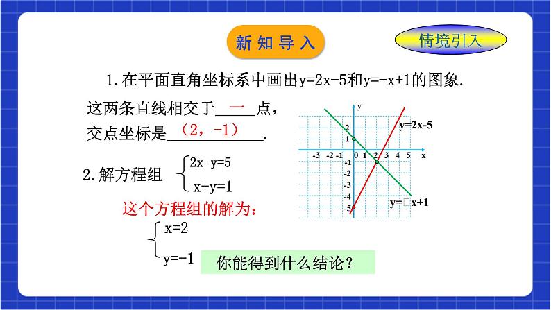 浙教版数学八上5.5《 一次函数的应用（2）》课件第4页