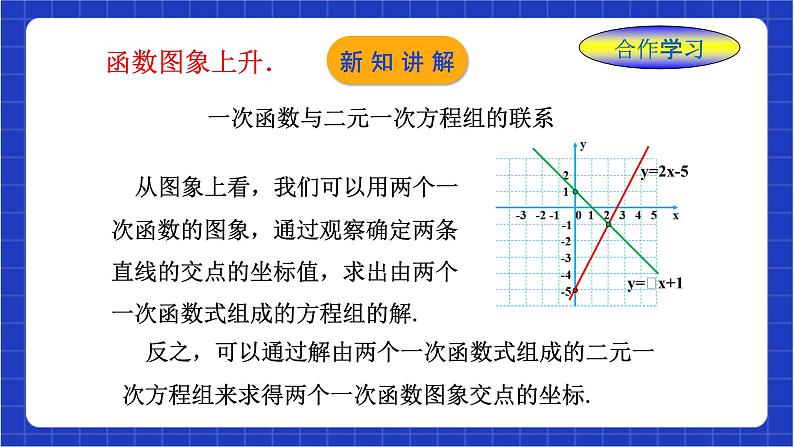 浙教版数学八上5.5《 一次函数的应用（2）》课件第5页