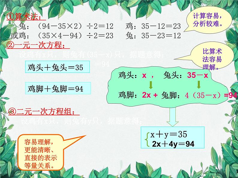 5.3 应用二元一次方程组-鸡兔同笼 北师大版八年级数学上册课件04