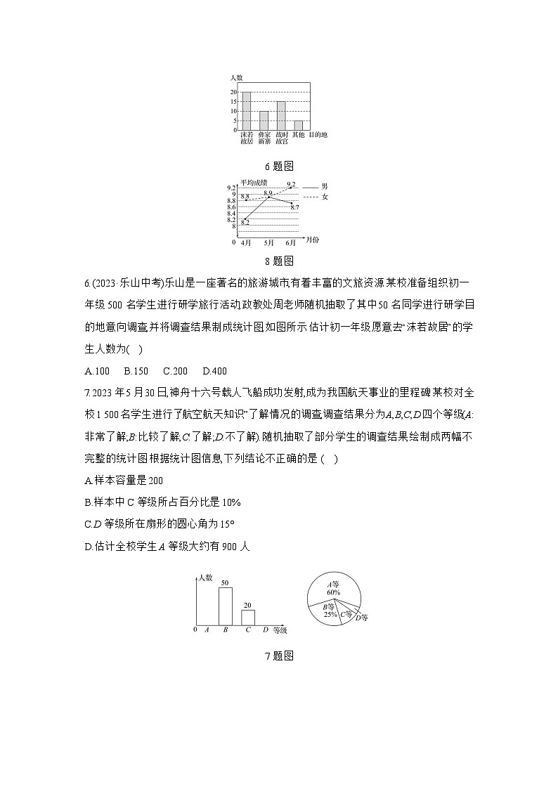 北师大版（2024）七年级上册数学：第6章 数据的收集与整理 单元测试卷（含答案）第2页