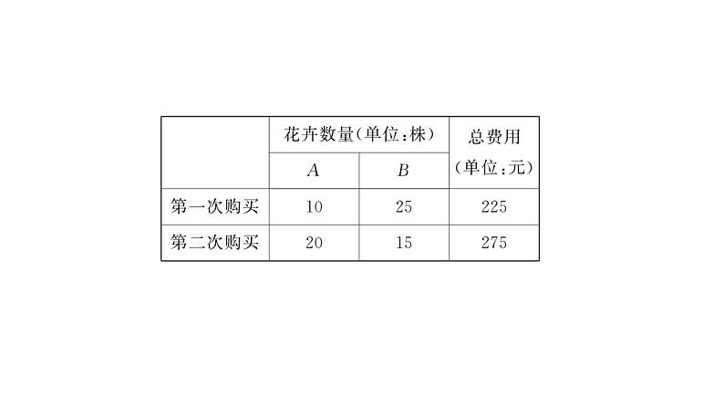 第5章 二元一次方程组 北师大版八年级上册习题课件 应用二元一次方程组——增收节支第7页