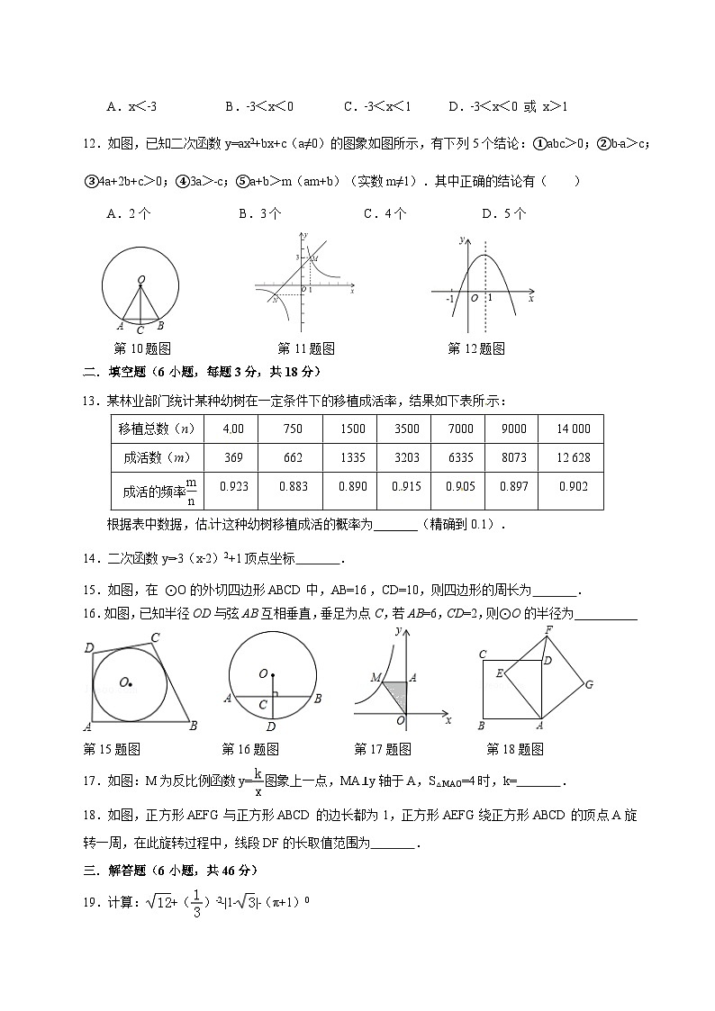 2024—2025学年人教版九年级上册数学期末考试模拟试卷02